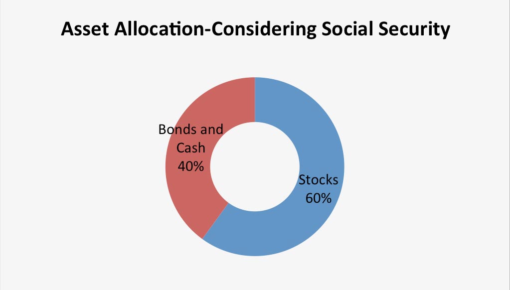 how to buy stocks without social security